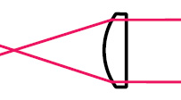 Optical materials table